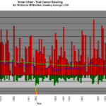 Read a Match Data Sheet Without Over-Trusting It