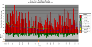 Read a Match Data Sheet Without Over-Trusting It